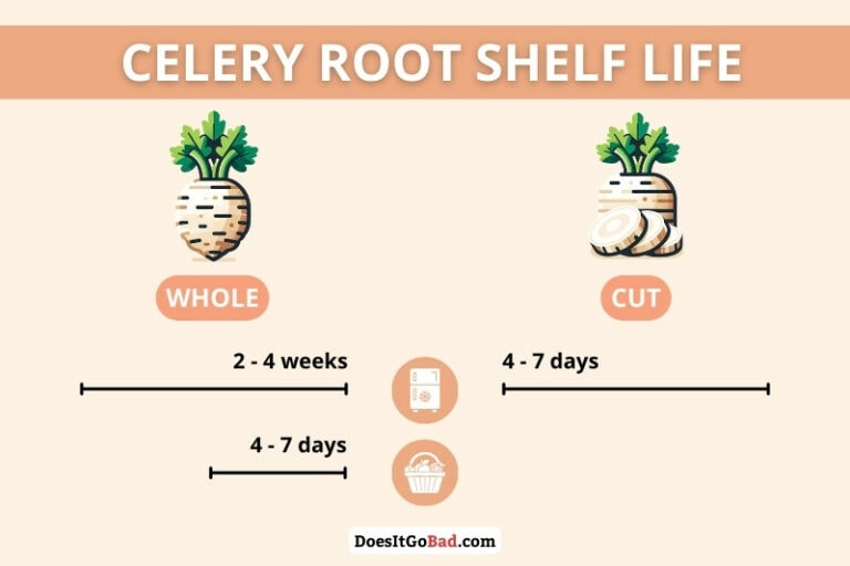 Celery root shelf life