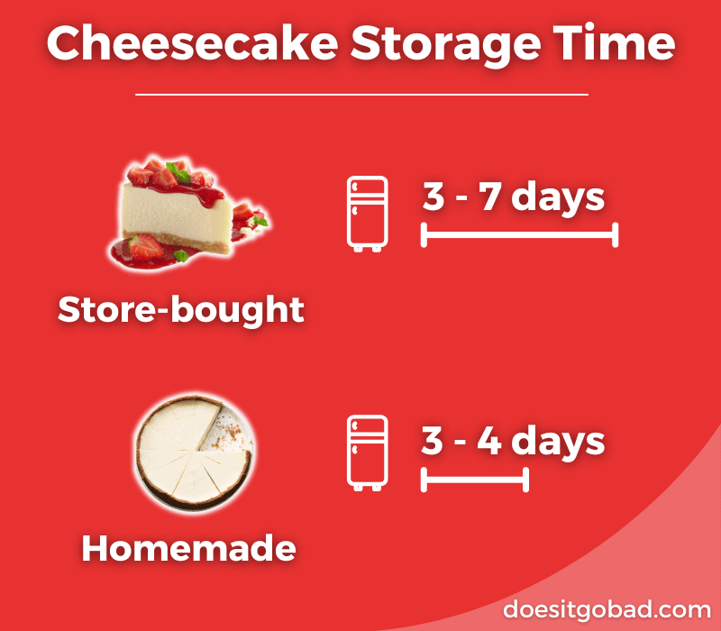 How long cheesecake lasts infographic