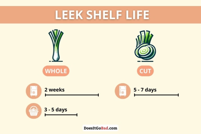 Leeks shelf life