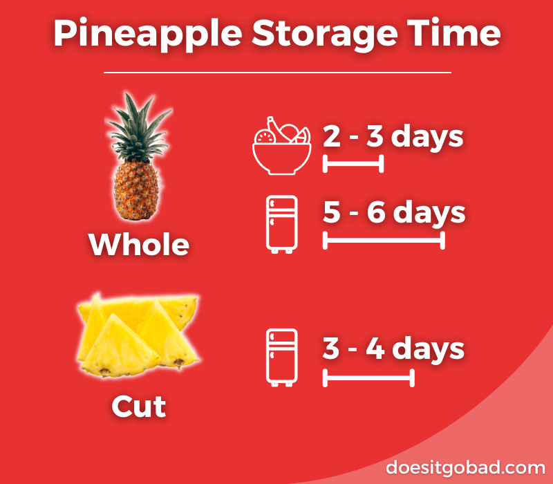 How long pineapples last graphic