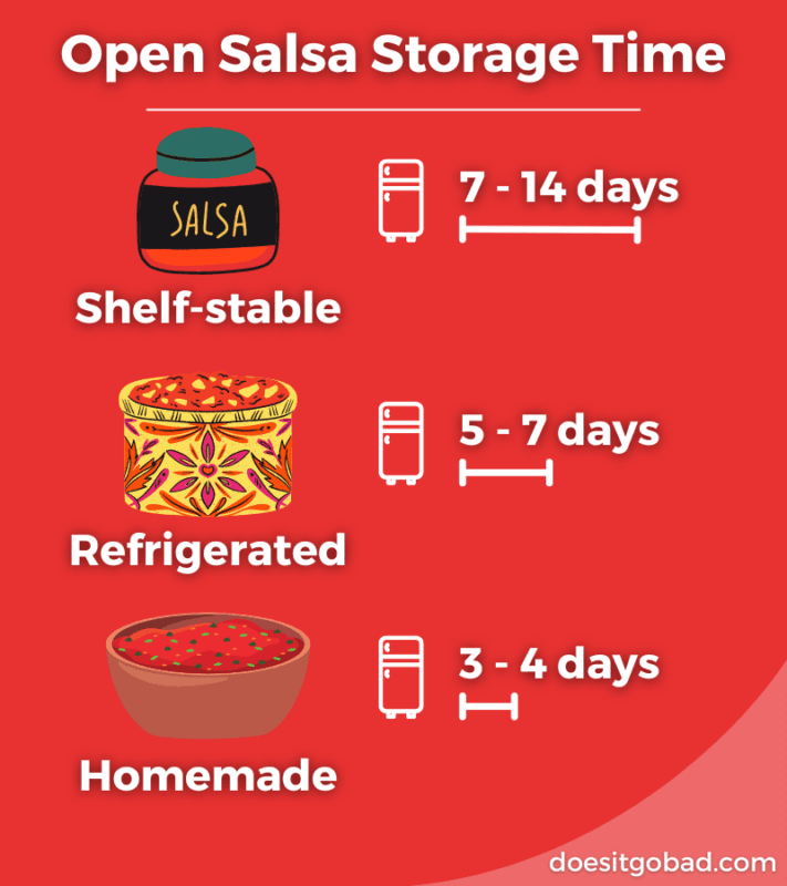 How long salsa lasts graphic