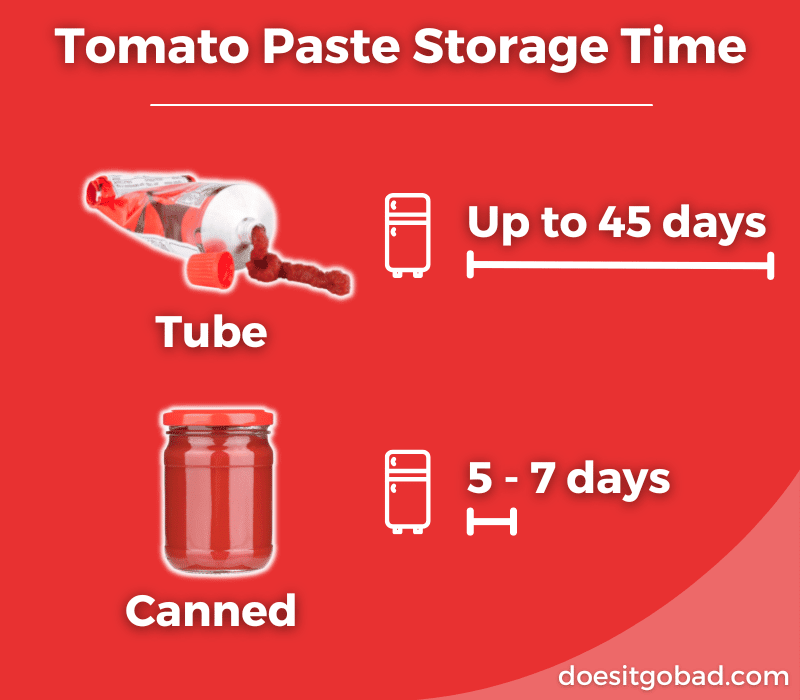 How long tomato paste lasts graphic