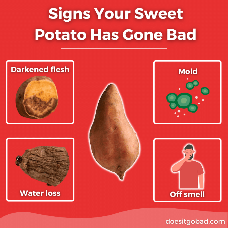 Sweet potato spoilage signs graphic