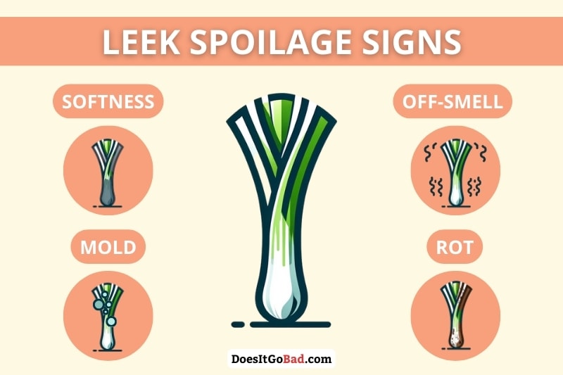 Leeks spoilage signs