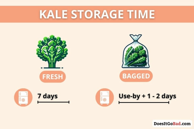 Kale shelf life