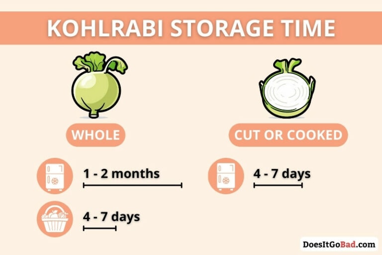 Kohlrabi shelf life