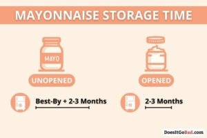 Does Mayonnaise Need to Be Refrigerated? [+5 Storage Tips] - Does It Go