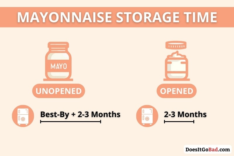 Mayonnaise shelf life